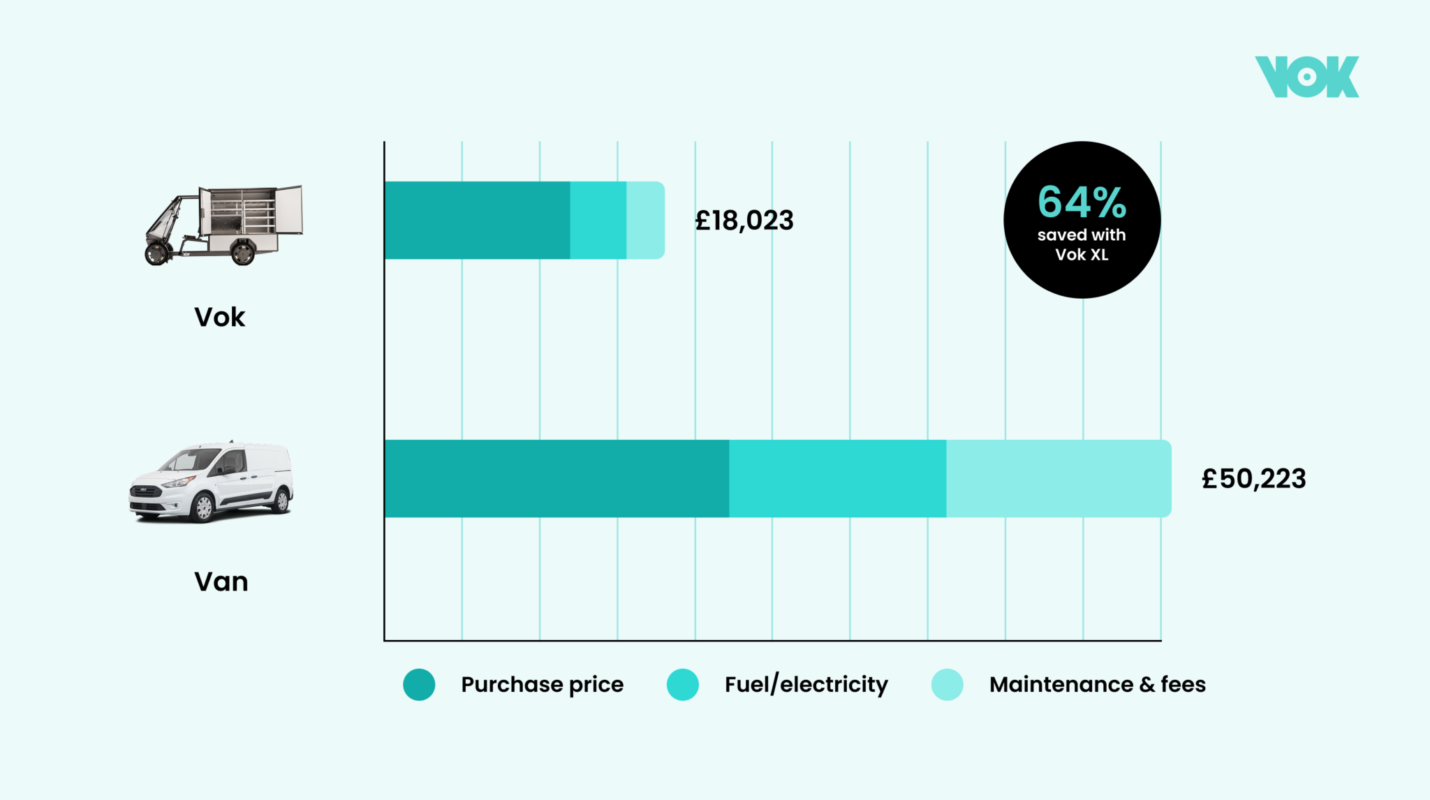 TCO quick overview v3